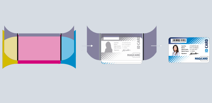 ReTransfer ID-kortskrivere (RT)