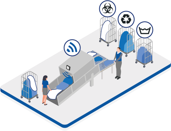 Løsninger for industrivaskeri