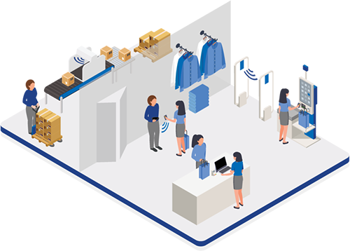 Detaljhandelsmiljøet