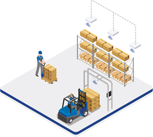 Detaljhandelsmiljøet